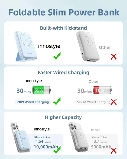 باور بانك إننوستايل PowerMog 2 في 1 بسعة 10,000 مللي أمبير – أزرق