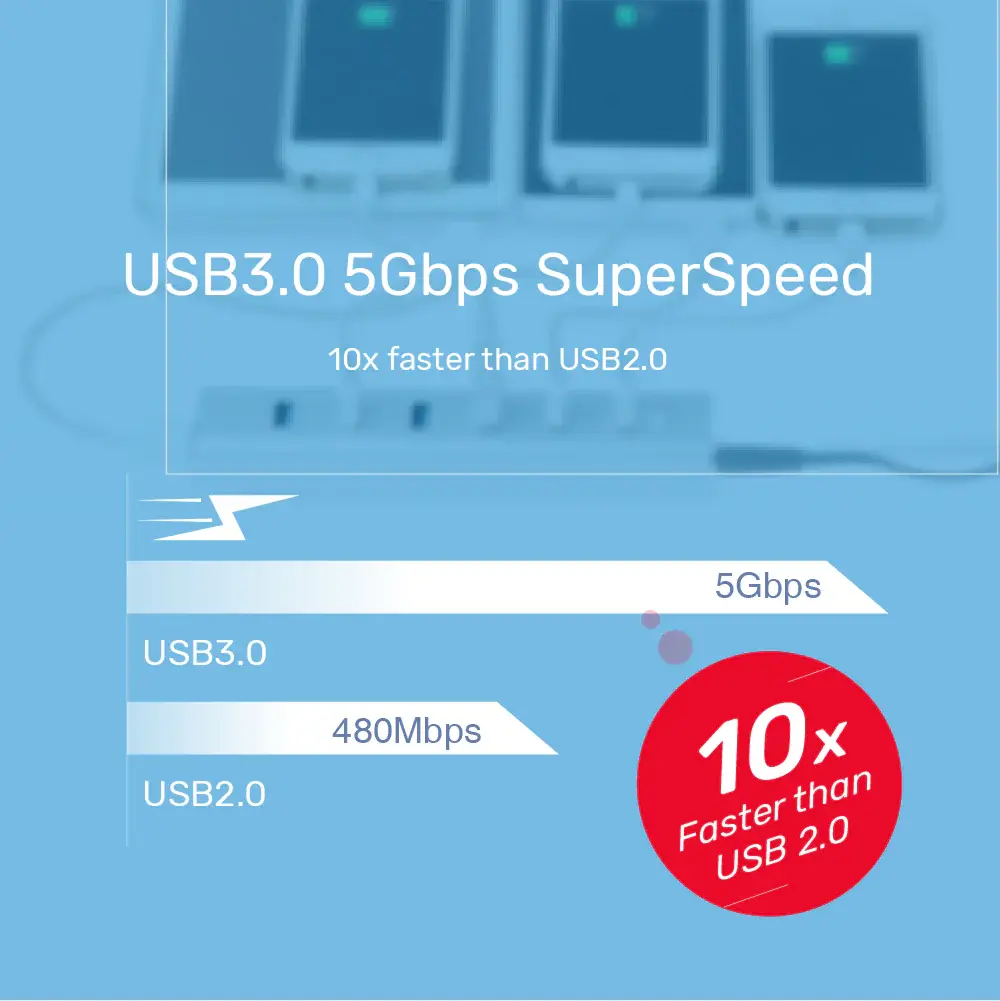 UNITEK-Y-3090-uHUB-S7-7-Port-USB-3.0-Powered-Hub-05.webp