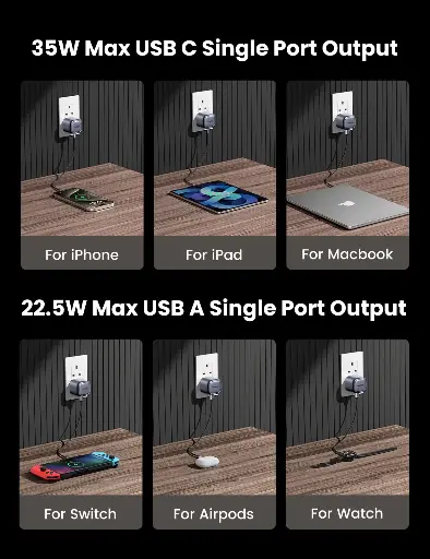 شاحن يوغرين Nexode بقدرة 35 واط بمنفذين USB-C بتقنية GaN للشحن السريع