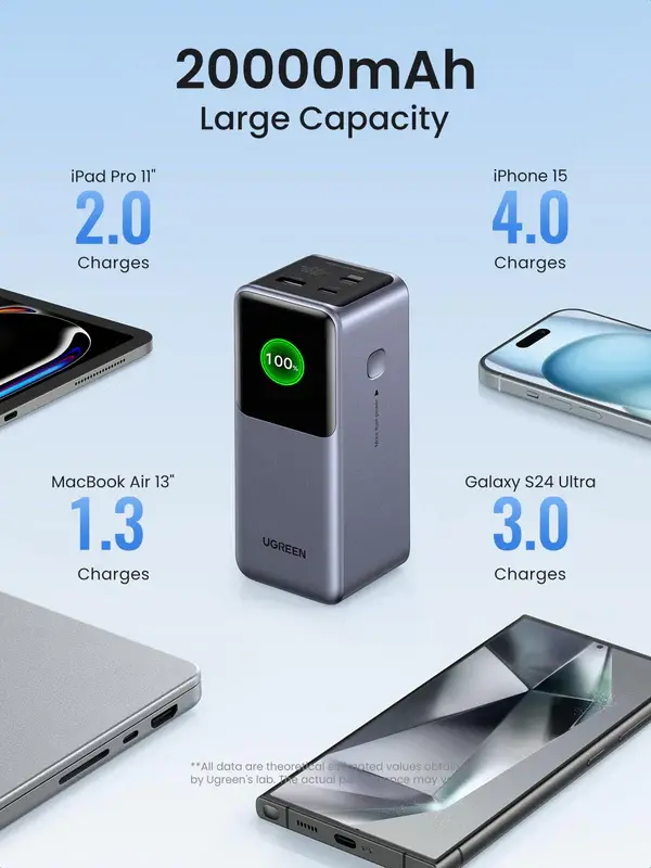 ugreen-nexode-power-bank-20000mah-130w-with-smart-digital-display-365976.webp