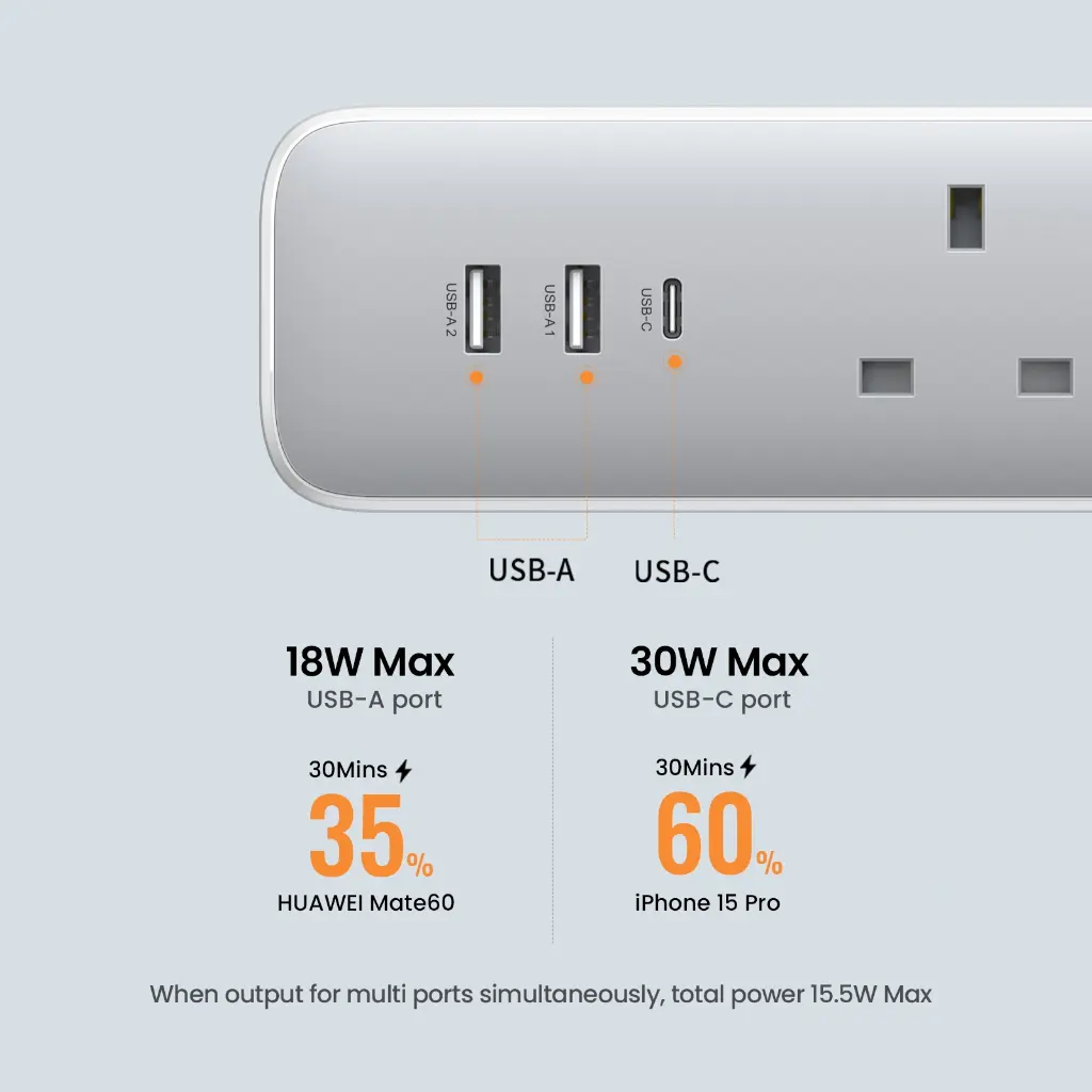 UGREEN-3-Outlet-Surge-Protector-Master-Switch-Extention-Code-With-30W-Type-C-Port-Dual-USB-Ports-2A1C-CD286-Ugreensl-4.webp