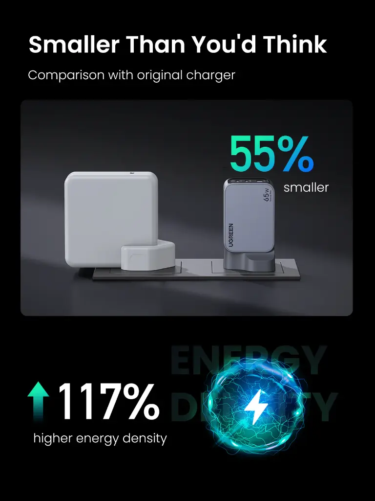4-UGREEN_Nexode_Pro_65W_3-Port_GaN_Fast_Charger.webp