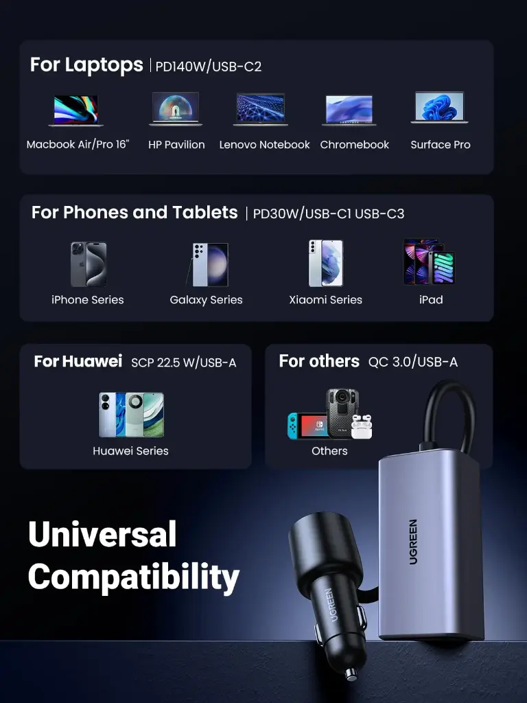ugreen-150w-usb-c-car-charger-293332.webp