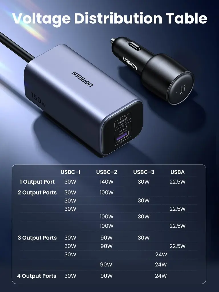 ugreen-150w-usb-c-car-charger-465388.webp