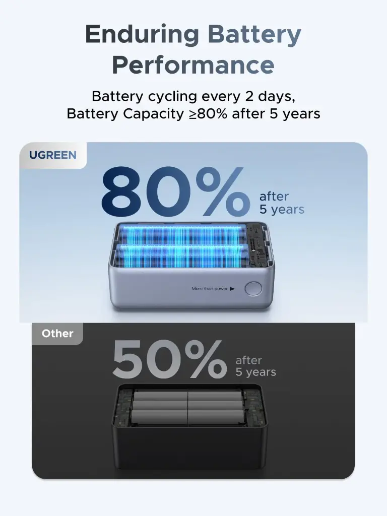 ugreen-nexode-power-bank-10000mah-55w-2-ports-built-in-cable-6812507.webp