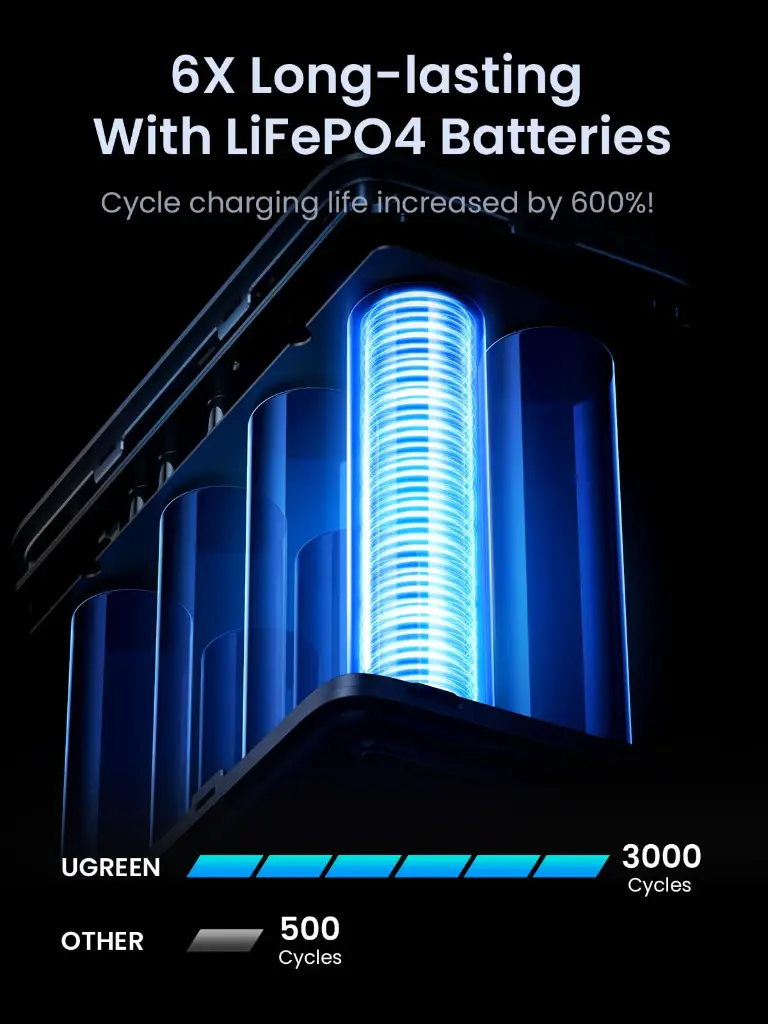 ugreen-300w-48000mah-portable-charger-power-bank-152212.webp
