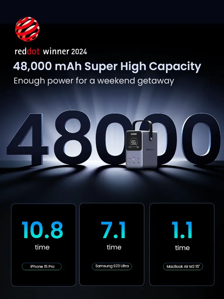 ugreen-300w-48000mah-portable-charger-power-bank-924902.webp