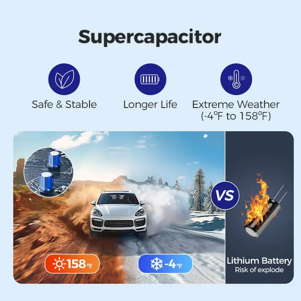 AZDome-S58-4G-Cloud-3CH-4K-Wifi-GPS-dashcam-2.webp