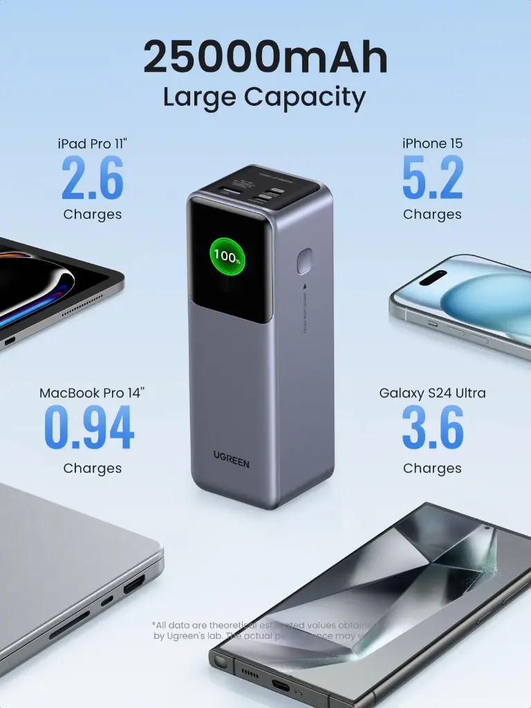 ugreen-nexode-power-bank-25000mah-200w-505967.webp