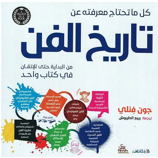 [DNA0012284] كل ما تحتاج معرفته عن تاريخ الفن