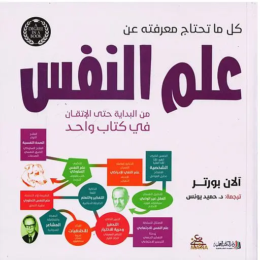 [DNA0012288] كل ما تحتاج معرفته عن علم النفس